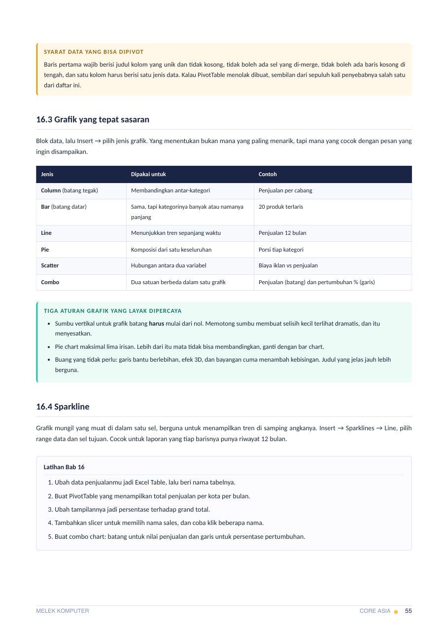 Bab 16 — tabel, PivotTable, dan grafik